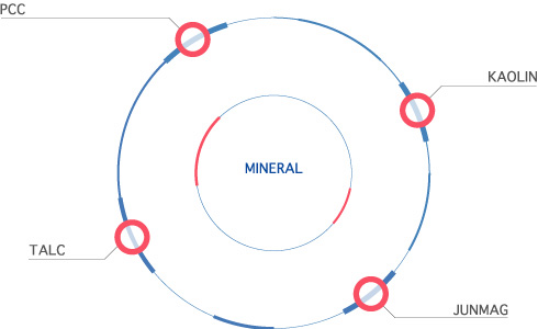 minerals figure