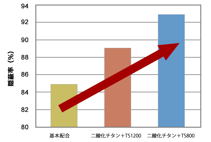 AFF-TSのチタン代替効果