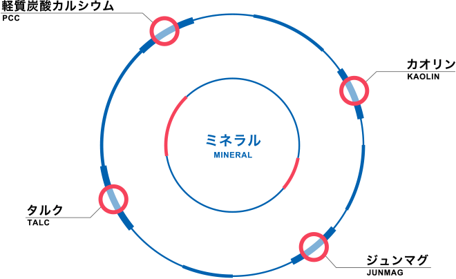 サービス概要
