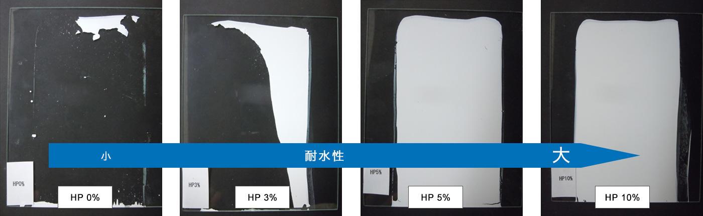 ハロイサイトの塗膜の耐水性向上（ガラス・塗布後24時間乾燥、24時間浸漬）