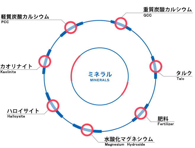 サービス概要