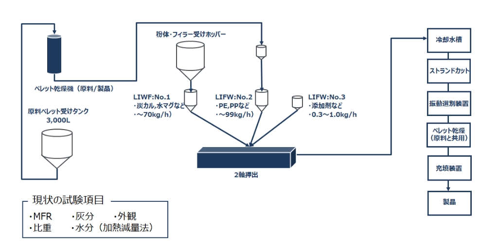 新建屋内1号機フロー